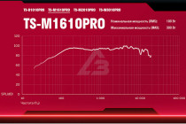 СЧ-динамики Pioneer Shuriken TS-M1610PRO  - 4